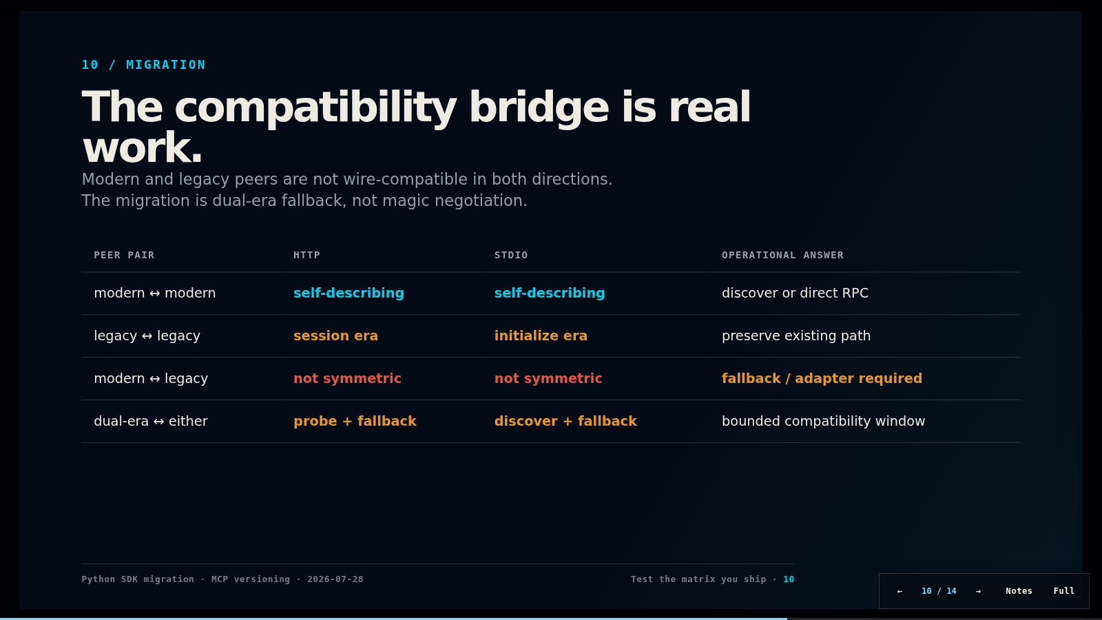 A modern, legacy, and dual-era MCP compatibility matrix across HTTP and stdio.